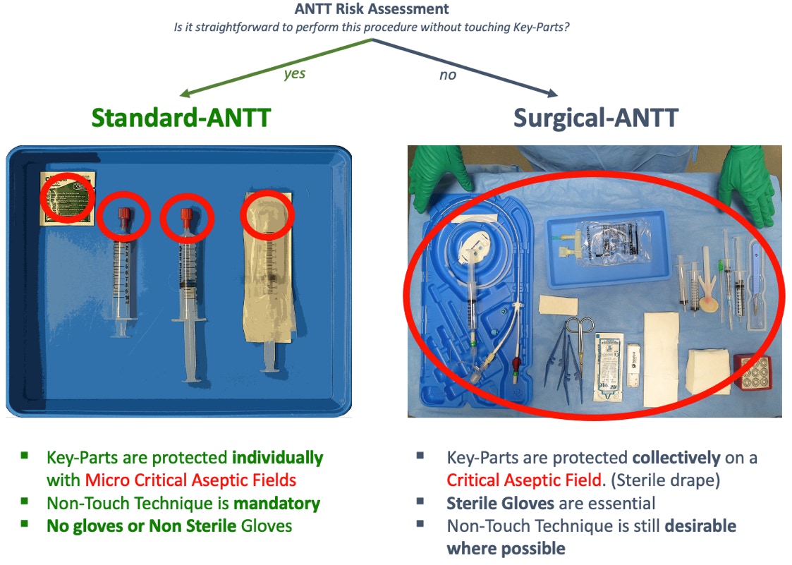 ANTT Procedures Settings how-to-perform-intramuscular-im-injections-testosterone-b12-bcaa